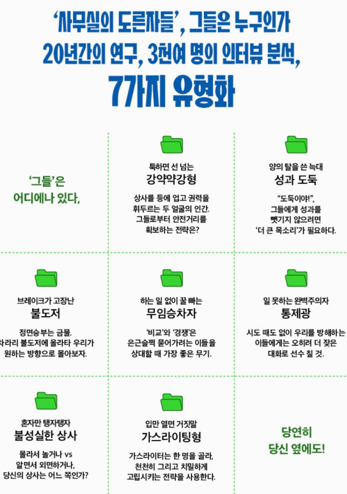 도른자 유형 정리